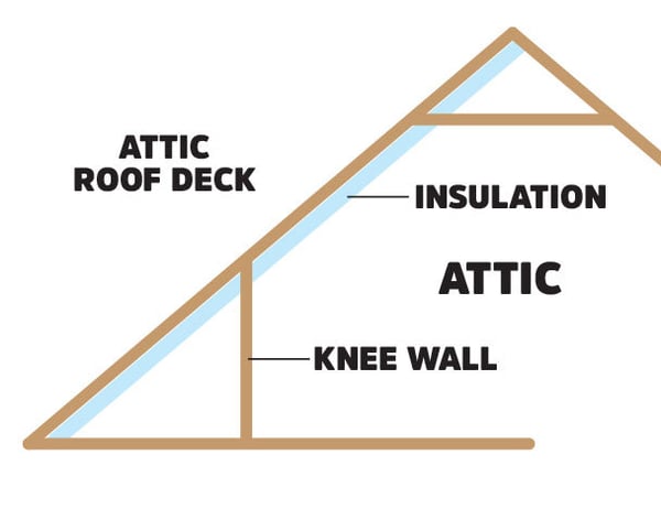 AtticDeckInsulation