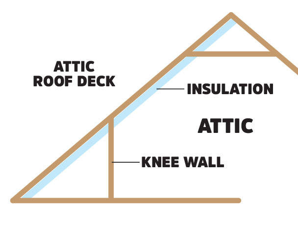 atticdeckinsulation.