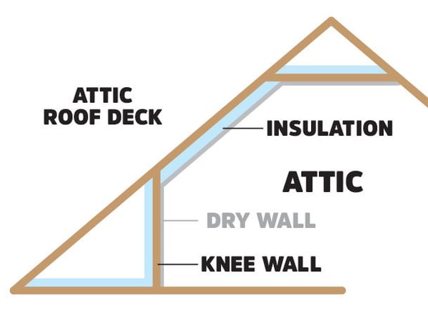 AtticKneeWallInsulation